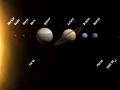 28 Austos 2006 : Sekiz Gezegen ve Yeni Gne Sistemi Atamalar