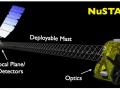 19 Haziran 2012 : NuSTAR X-n Teleskobu Frlatld
