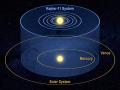 3 Şubat 2011 : Kepler-11'in Altı Dünyası